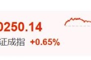 临夏暴涨60%！这里迈入技术性牛市→