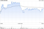 临夏大摩：列康龙化成为中型CRO/CDMO首选股 长期看好昭衍新药和泰格医药