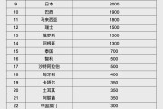 临夏人民币大消息！中国土耳其双边本币互换协议续签