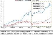 临夏兴证策略：谁在买港股新消费和创新药？