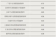 临夏多只涨超55%！这类ETF“火”了