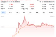 临夏上市首日暴涨140% 军用无人机公司登陆纽交所 AI打造产品核心竞争力