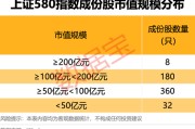 临夏上交所重磅，“沪市小盘”指数上新！机构高比例持股名单曝光