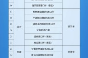 临夏新增印尼 中国240小时过境免签政策适用国家扩展至55国