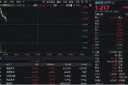 临夏印尼考虑采购我国歼-10战斗机，中航成飞盘中冲涨10%！国防军工ETF（512810）摸高1%