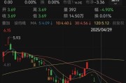 临夏人人乐6月13日进入退市整理期，去年营收降49%、关闭45家门店