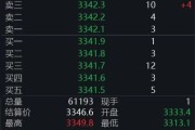 临夏黄金回调，白银创新高！上金所提示风险→