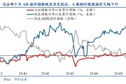 临夏华创策略姚佩：今年港股强于A股四大原因曝光，AH溢价极低点后怎么走？关注两大主线