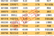 临夏605099，最强“苏超”概念股提示风险！一周主力撤离多只产业龙头