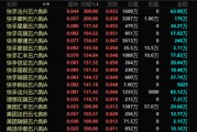 临夏港股，突发！最牛暴涨300%！