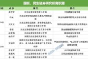 临夏牟一凌离职民生！国联民生最全高管分工出炉